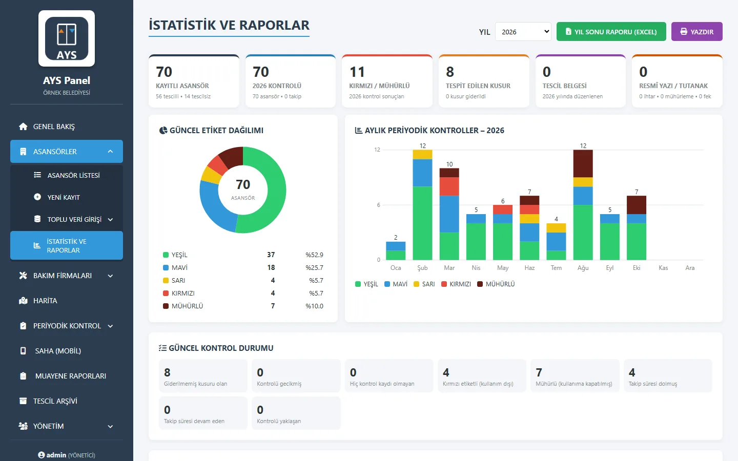 İstatistik ve raporlar: etiket dağılımı halka grafiği ve aylık periyodik kontrol grafiği